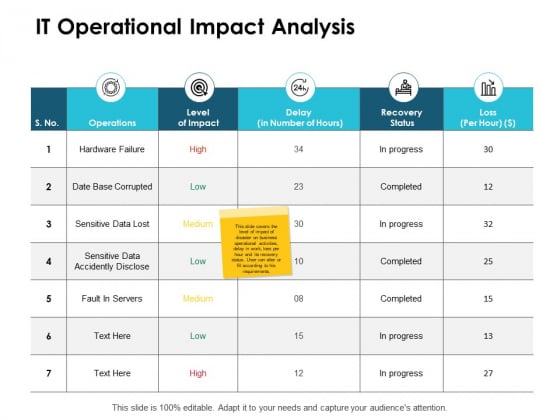 IT Operational Impact Analysis Ppt PowerPoint Presentation Outline Background Designs IT Operational Impact Analysis Ppt PowerPoint Presentation Outline Background Designs