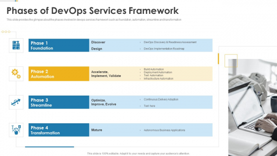 IT Operations Automation Phases Of Devops Services Framework Infographics PDF