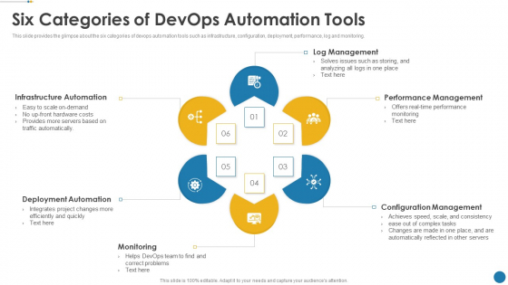 IT Operations Automation Six Categories Of Devops Automation Tools Graphics PDF