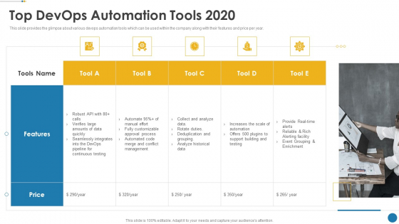 IT Operations Automation Top Devops Automation Tools 2020 Demonstration PDF IT Operations Automation Top Devops Automation Tools 2020 Demonstration PDF