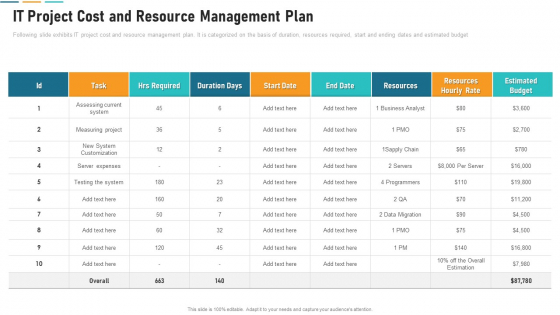 IT Project Cost And Resource Management Plan Introduction PDF