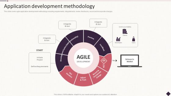 IT Project Development Planning Application Development Methodology Background PDF