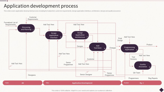 IT Project Development Planning Application Development Process Elements PDF IT Project Development Planning Application Development Process Elements PDF