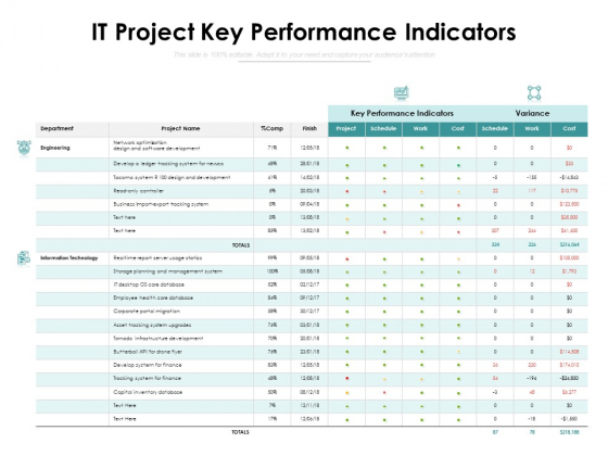 IT Project Key Performance Indicators Ppt PowerPoint Presentation File Introduction PDF