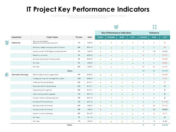 IT Project Key Performance Indicators Ppt PowerPoint Presentation File Introduction PDF IT Project Key Performance Indicators Ppt PowerPoint Presentation File Introduction PDF