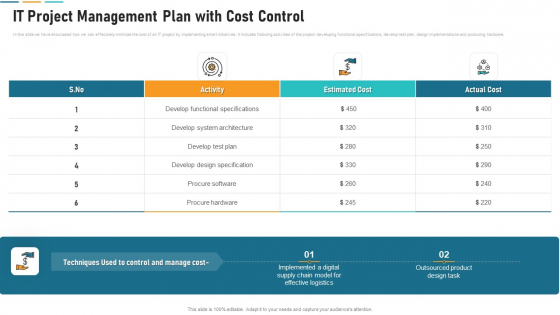 IT Project Management Plan With Cost Control Microsoft PDF