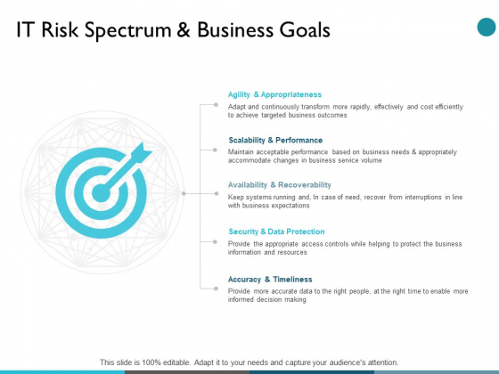 IT Risk Spectrum And Business Goals Ppt PowerPoint Presentation Layouts Visuals IT Risk Spectrum And Business Goals Ppt PowerPoint Presentation Layouts Visuals