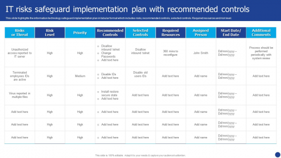 IT Risks Safeguard Implementation Plan With Recommended Controls Designs PDF