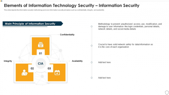 IT Security Elements Of Information Technology Security Information Security Ppt Gallery Grid PDF