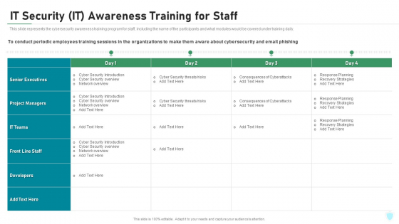 IT Security IT Awareness Training For Staff Ppt Gallery Example Introduction PDF IT Security IT Awareness Training For Staff Ppt Gallery Example Introduction PDF