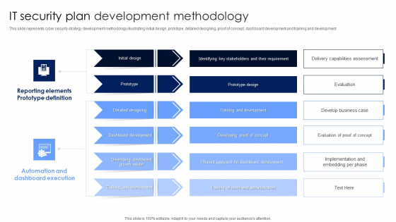 IT Security Plan Development Methodology Microsoft PDF