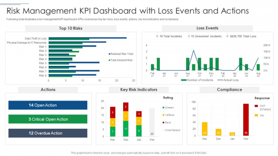 IT Security Risk Management Approach Introduction Risk Management KPI Dashboard With Loss Events Brochure PDF IT Security Risk Management Approach Introduction Risk Management KPI Dashboard With Loss Events Brochure PDF