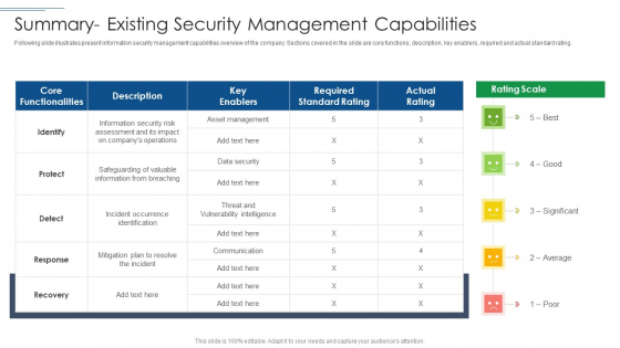 IT Security Risk Management Approach Introduction Summary Existing Security Management Capabilities Topics PDF
