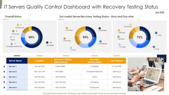 IT Servers Quality Control Dashboard With Recovery Testing Status Introduction PDF IT Servers Quality Control Dashboard With Recovery Testing Status Introduction PDF
