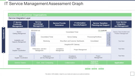IT Service Incorporation And Administration IT Service Management Assessment Graph Background PDF IT Service Incorporation And Administration IT Service Management Assessment Graph Background PDF