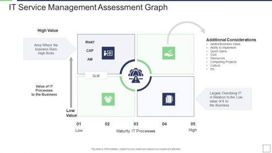 IT Service Incorporation And Administration IT Service Management Assessment Graph Value Sample PDF IT Service Incorporation And Administration IT Service Management Assessment Graph Value Sample PDF
