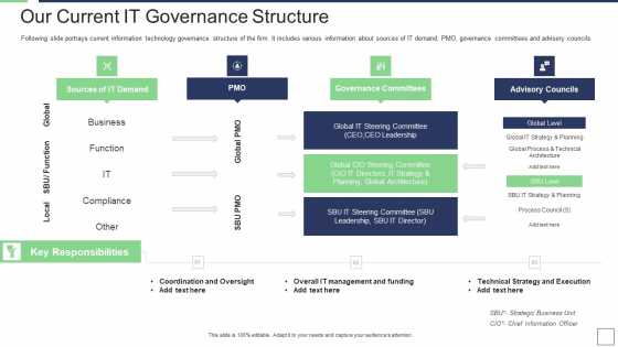 IT Service Incorporation And Administration Our Current IT Governance Structure Template PDF