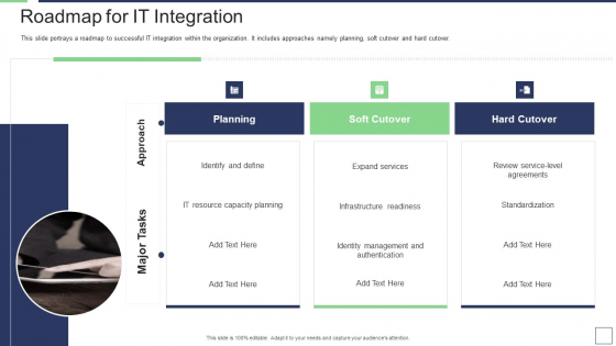 IT Service Incorporation And Administration Roadmap For IT Integration Designs PDF