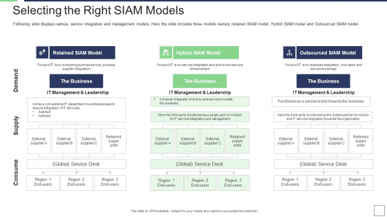 IT Service Incorporation And Administration Selecting The Right Siam Models Ideas PDF