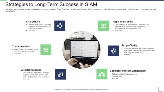 IT Service Incorporation And Administration Strategies To Long Term Success In Siam Sample PDF