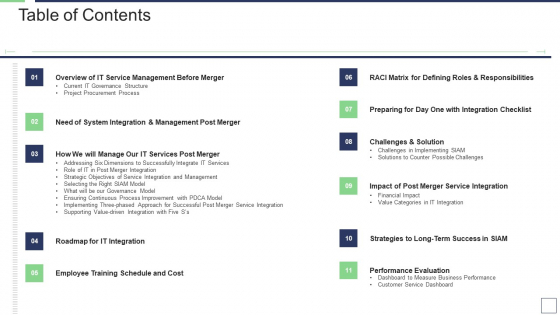 IT Service Incorporation And Administration Table Of Contents Elements PDF IT Service Incorporation And Administration Table Of Contents Elements PDF