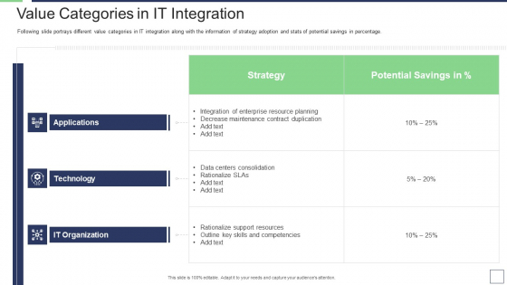 IT Service Incorporation And Administration Value Categories In IT Integration Microsoft PDF IT Service Incorporation And Administration Value Categories In IT Integration Microsoft PDF