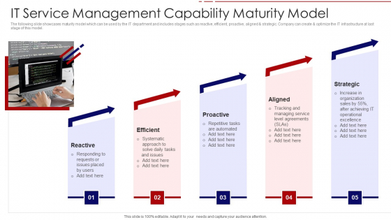 IT Service Management Capability Maturity Model Ppt PowerPoint Presentation Gallery Shapes PDF