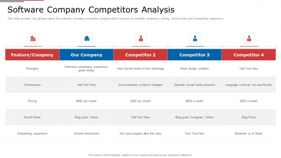 IT Services Shareholder Funding Elevator Software Company Competitors Analysis Elements PDF IT Services Shareholder Funding Elevator Software Company Competitors Analysis Elements PDF