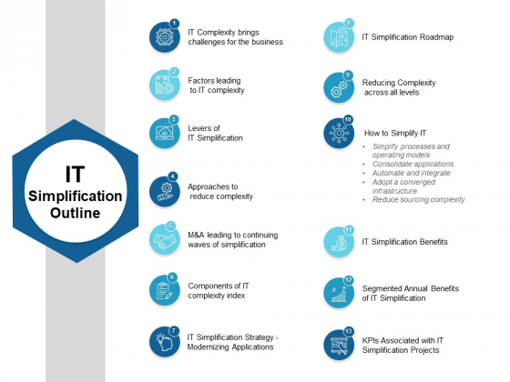 IT Simplification Outline Ppt PowerPoint Presentation Portfolio Design Inspiration IT Simplification Outline Ppt PowerPoint Presentation Portfolio Design Inspiration