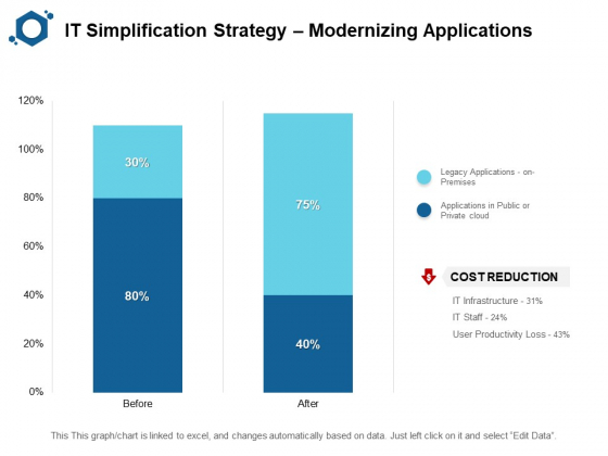 IT Simplification Strategy Modernizing Applications Ppt PowerPoint Presentation Layouts Aids IT Simplification Strategy Modernizing Applications Ppt PowerPoint Presentation Layouts Aids