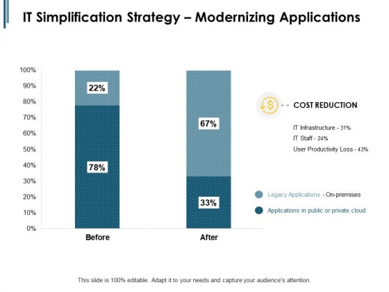 IT Simplification Strategy Modernizing Applications Ppt PowerPoint Presentation Summary Show IT Simplification Strategy Modernizing Applications Ppt PowerPoint Presentation Summary Show