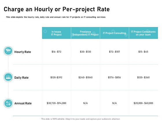 IT Support And Monitoring Services Pricing Charge An Hourly Or Per Project Rate Graphics PDF IT Support And Monitoring Services Pricing Charge An Hourly Or Per Project Rate Graphics PDF