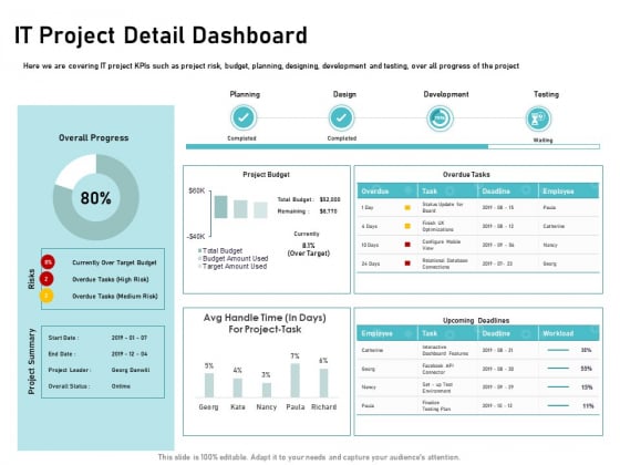 IT Support And Monitoring Services Pricing IT Project Detail Dashboard Ppt Portfolio Brochure PDF IT Support And Monitoring Services Pricing IT Project Detail Dashboard Ppt Portfolio Brochure PDF