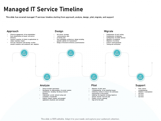 IT Support And Monitoring Services Pricing Managed IT Service Timeline Background PDF IT Support And Monitoring Services Pricing Managed IT Service Timeline Background PDF