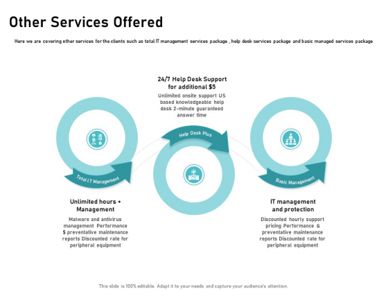 IT Support And Monitoring Services Pricing Other Services Offered Summary PDF