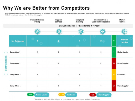 IT Support And Monitoring Services Pricing Why We Are Better From Competitors Themes PDF IT Support And Monitoring Services Pricing Why We Are Better From Competitors Themes PDF