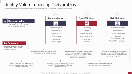 IT Value Story Significant To Corporate Leadership Identify Value Impacting Deliverables Download PDF IT Value Story Significant To Corporate Leadership Identify Value Impacting Deliverables Download PDF
