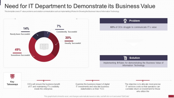 IT Value Story Significant To Corporate Leadership Need For IT Department To Demonstrate Microsoft PDF