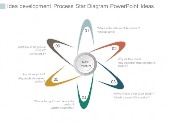 Idea Development Process Star Diagram Powerpoint Ideas