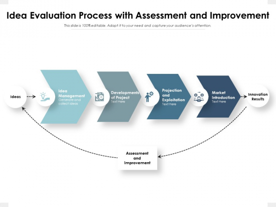 Idea Evaluation Process With Assessment And Improvement Ppt PowerPoint Presentation Gallery Designs Download PDF Idea Evaluation Process With Assessment And Improvement Ppt PowerPoint Presentation Gallery Designs Download PDF
