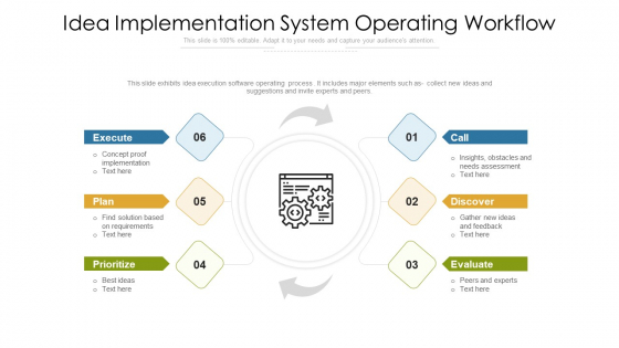 Idea Implementation System Operating Workflow Microsoft PDF Idea Implementation System Operating Workflow Microsoft PDF