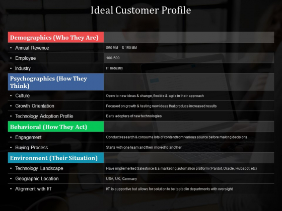 Ideal_Customer_Profile_Ppt_PowerPoint_Presentation_File_Designs_Download_Slide_1
