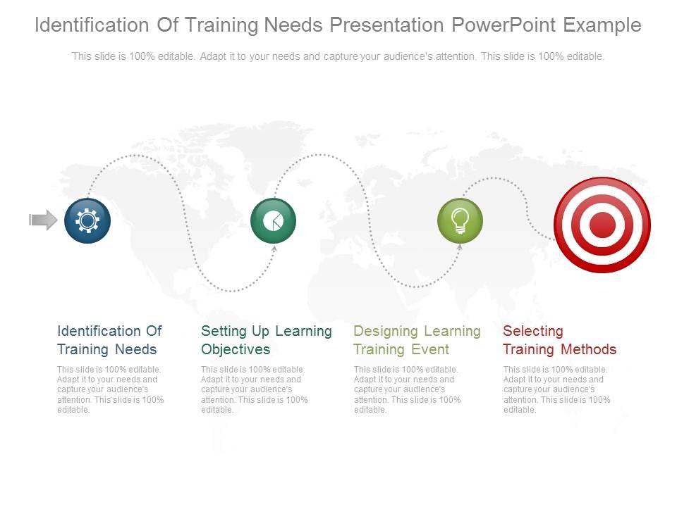 Identification Of Training Needs Presentation Powerpoint Example