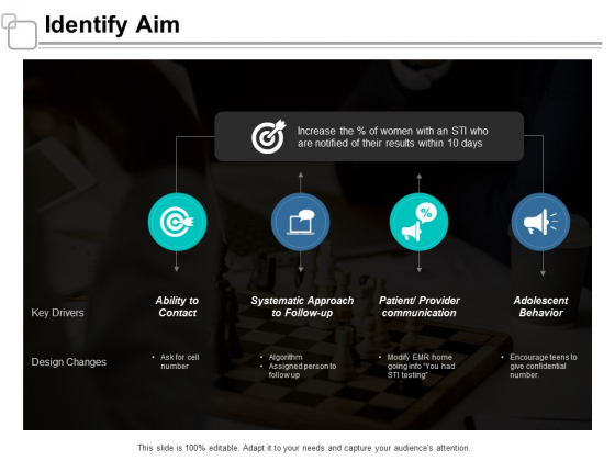 Identify Aim Ppt Powerpoint Presentation Diagram Ppt Identify Aim Ppt Powerpoint Presentation Diagram Ppt