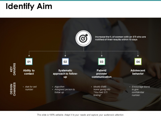 Identify Aim Ppt PowerPoint Presentation Inspiration Format Identify Aim Ppt PowerPoint Presentation Inspiration Format