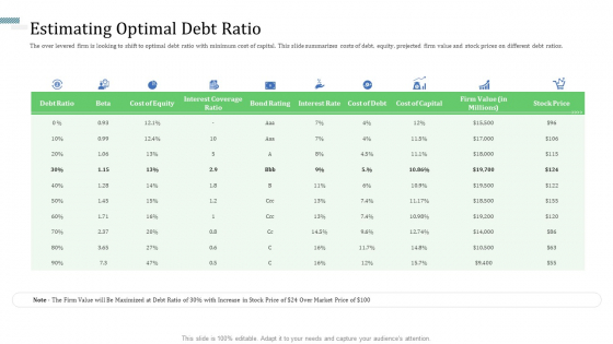 Identify Capital Structure Of Firm Estimating Optimal Debt Ratio Structure PDF