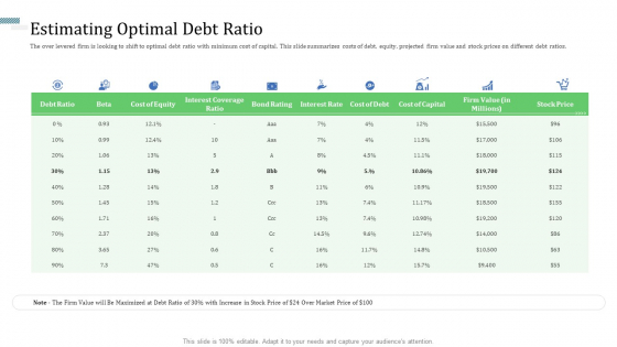 Identify Capital Structure Of Firm Estimating Optimal Debt Ratio Structure PDF Identify Capital Structure Of Firm Estimating Optimal Debt Ratio Structure PDF
