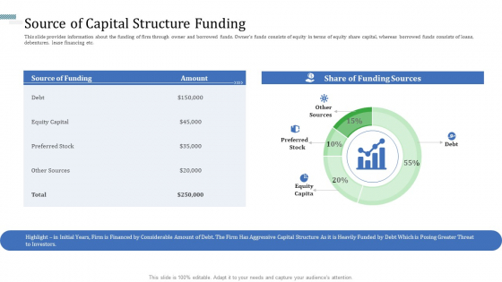 Identify Capital Structure Of Firm Source Of Capital Structure Funding Themes PDF