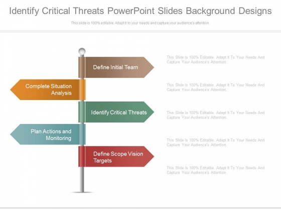 Identify Critical Threats Powerpoint Slides Background Designs