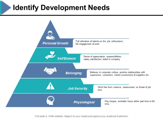 Identify Development Needs Ppt PowerPoint Presentation Professional Background Designs Identify Development Needs Ppt PowerPoint Presentation Professional Background Designs